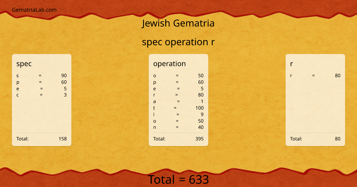 spec operation r in jewish Gematria